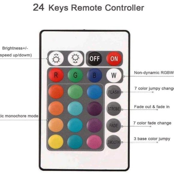 LED Multi Colour Light Strip – 15′ - Picture 3 of 5
